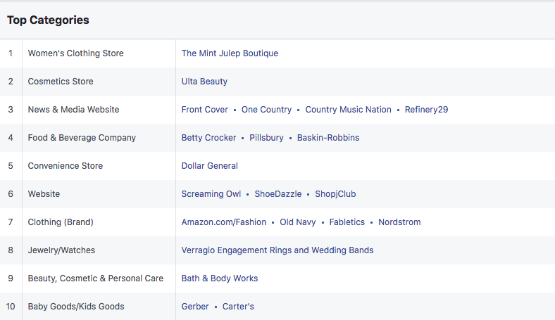 Screenshot showing top categories