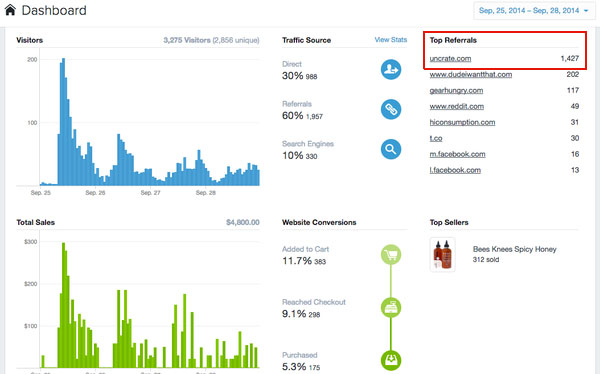 Screenshot showing top referrers for a site