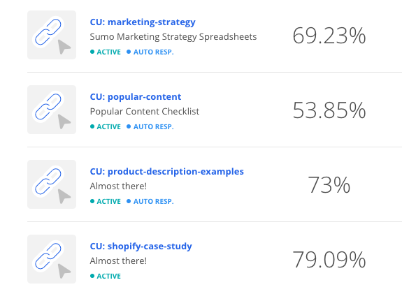 Screenshot of conversion rates of content upgrades using Sumo Click Trigger forms