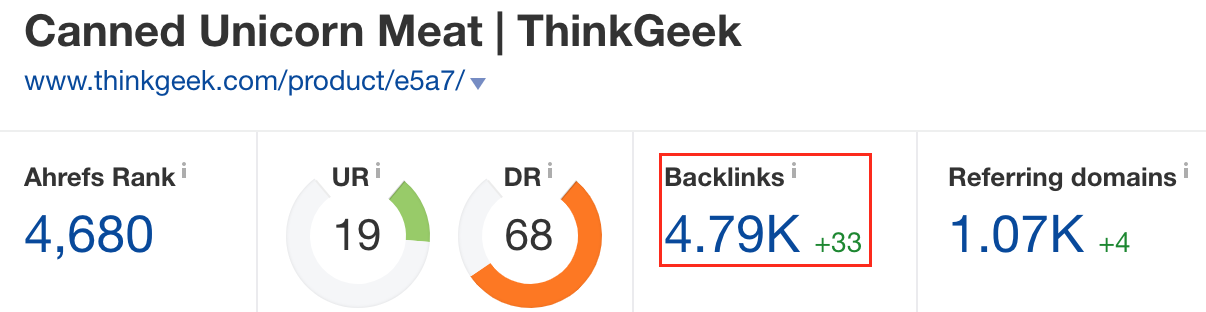 Screenshot showing ahrefs stats for a website