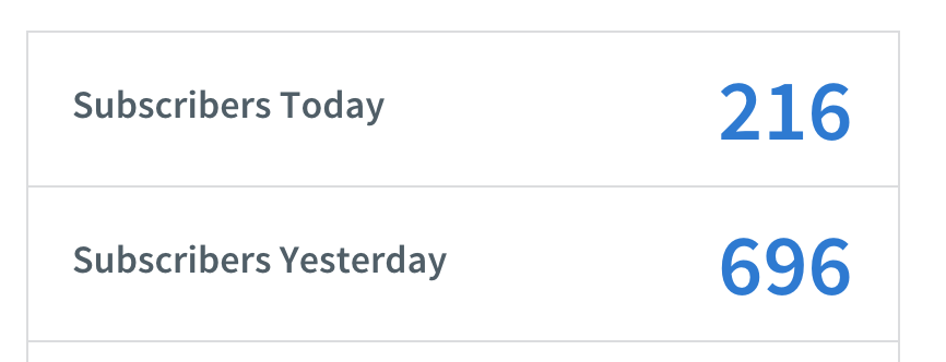 Screenshot showing the amount of subscribers collected on different days