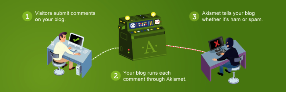 Best WordPress plugins in 2020: Akismet Anti-Spam