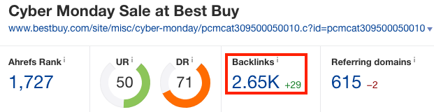 Screenshot showing ahrefs stats for a website page