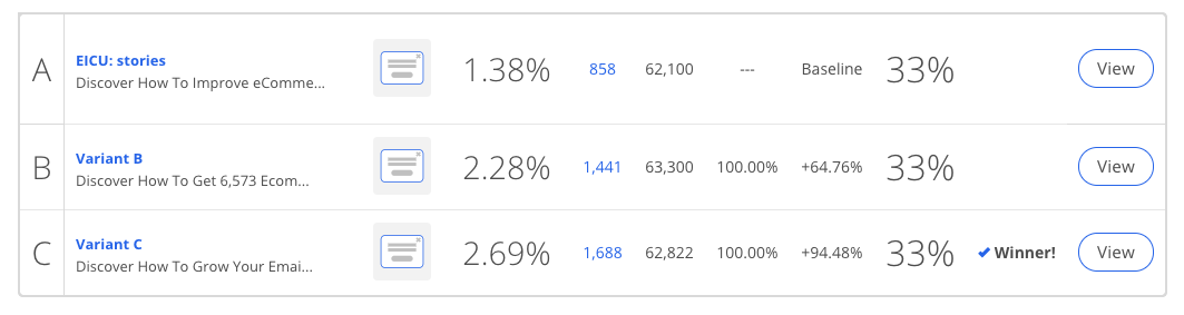 A/B testing the pop-ups across website using Sumo Forms