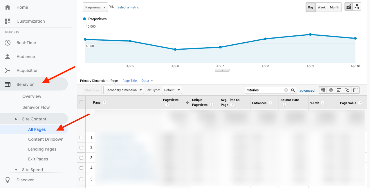 Screenshot of steps to view traffic of each website page in Google Analytics