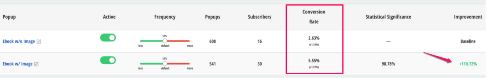 Screenshot showing Sumo conversion rates