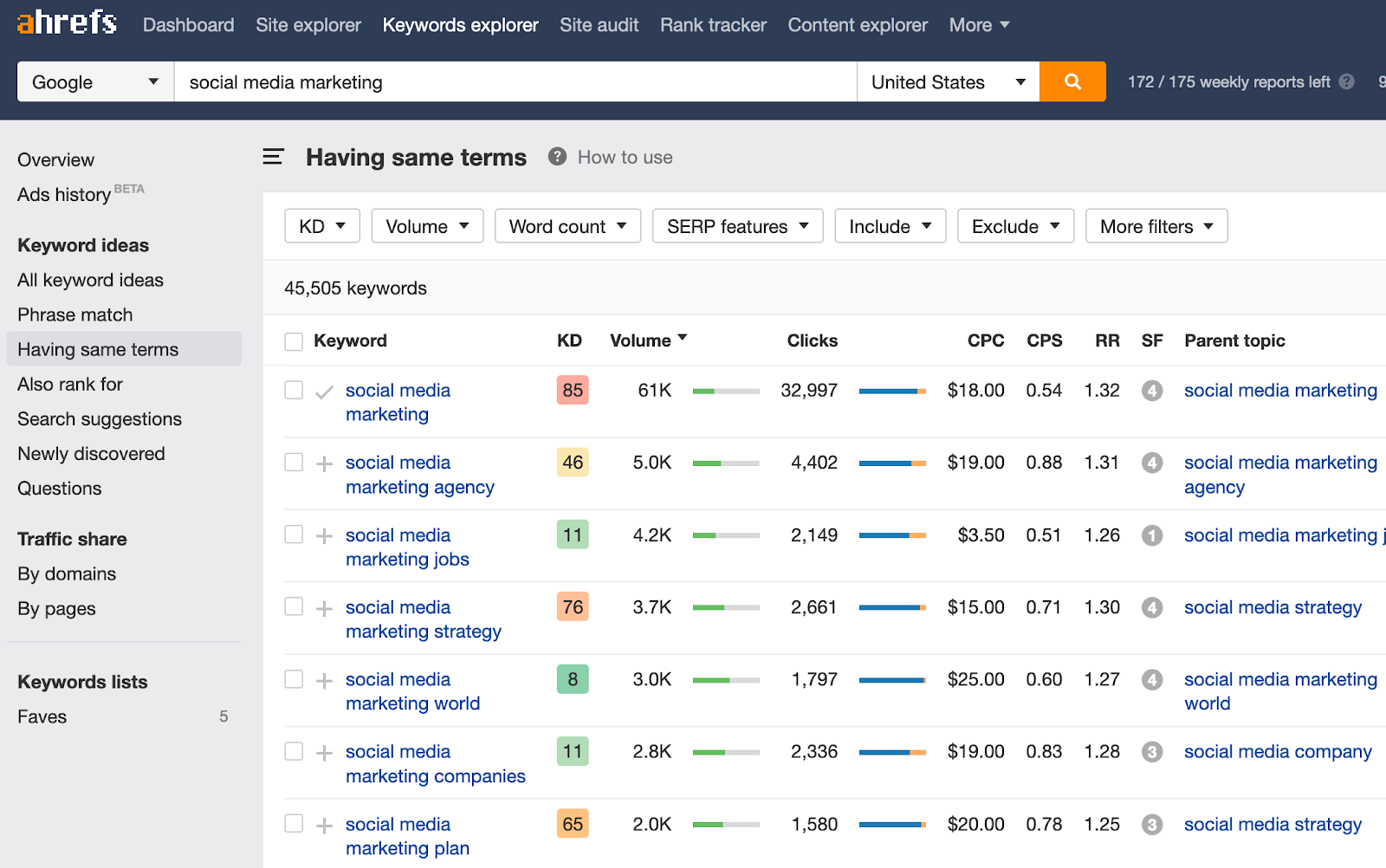 Ahrefs SEO tool