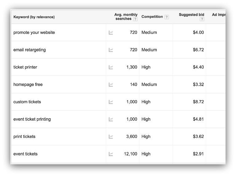 content marketing roi