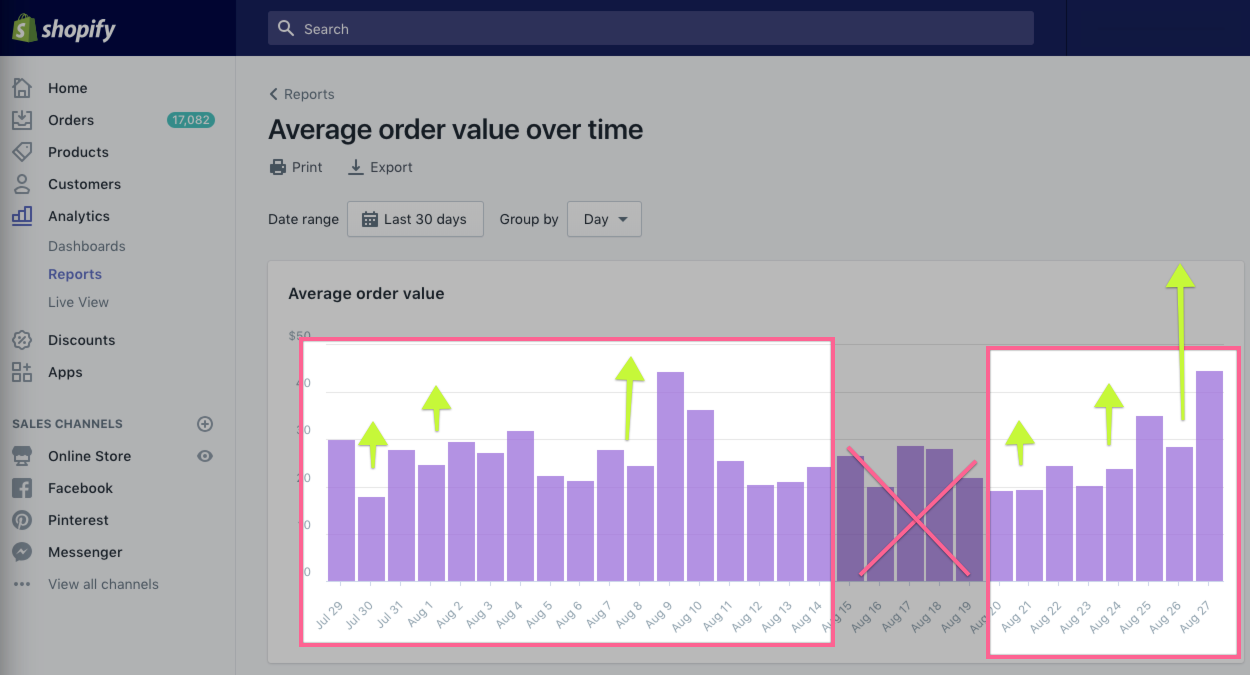 Screenshot showing average order value stats