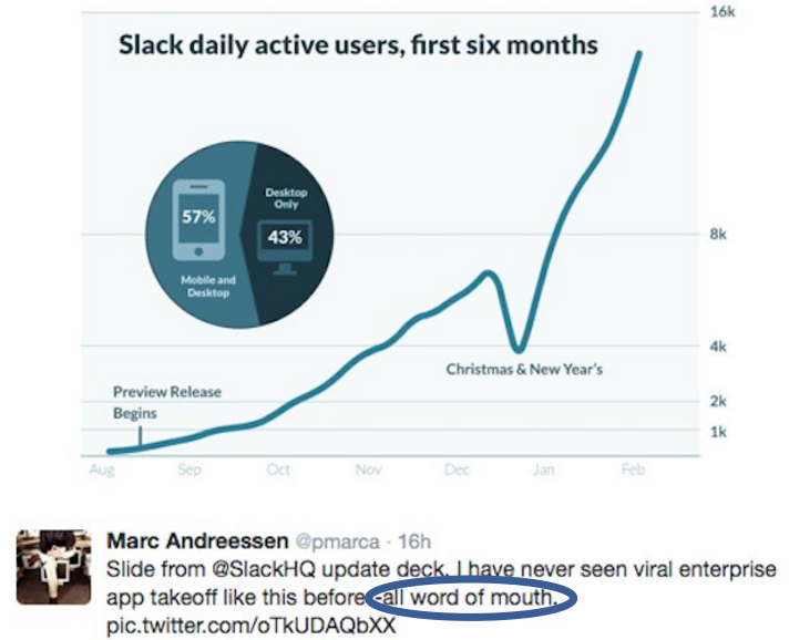 Screenshot showing a twitter post about slack