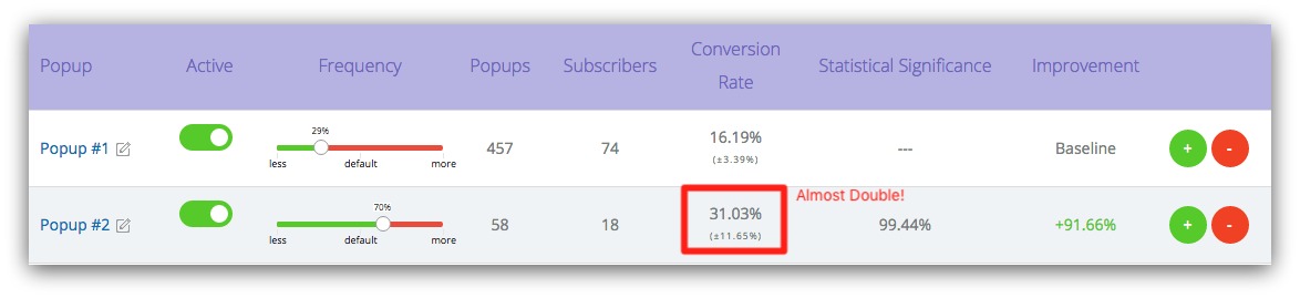 Double conversion rate Sumo