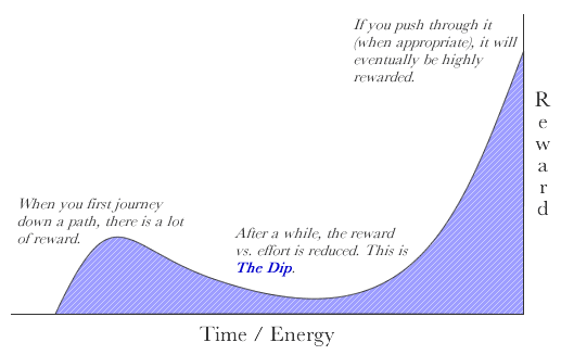 The Dip by Seth Godin