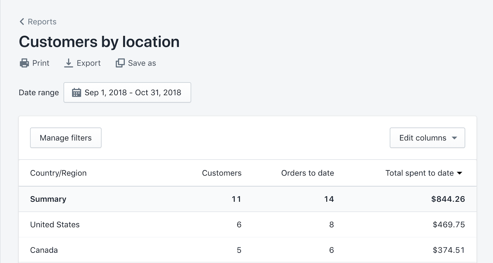 Global Marketing Strategy: Screenshot of "Customers by location" report