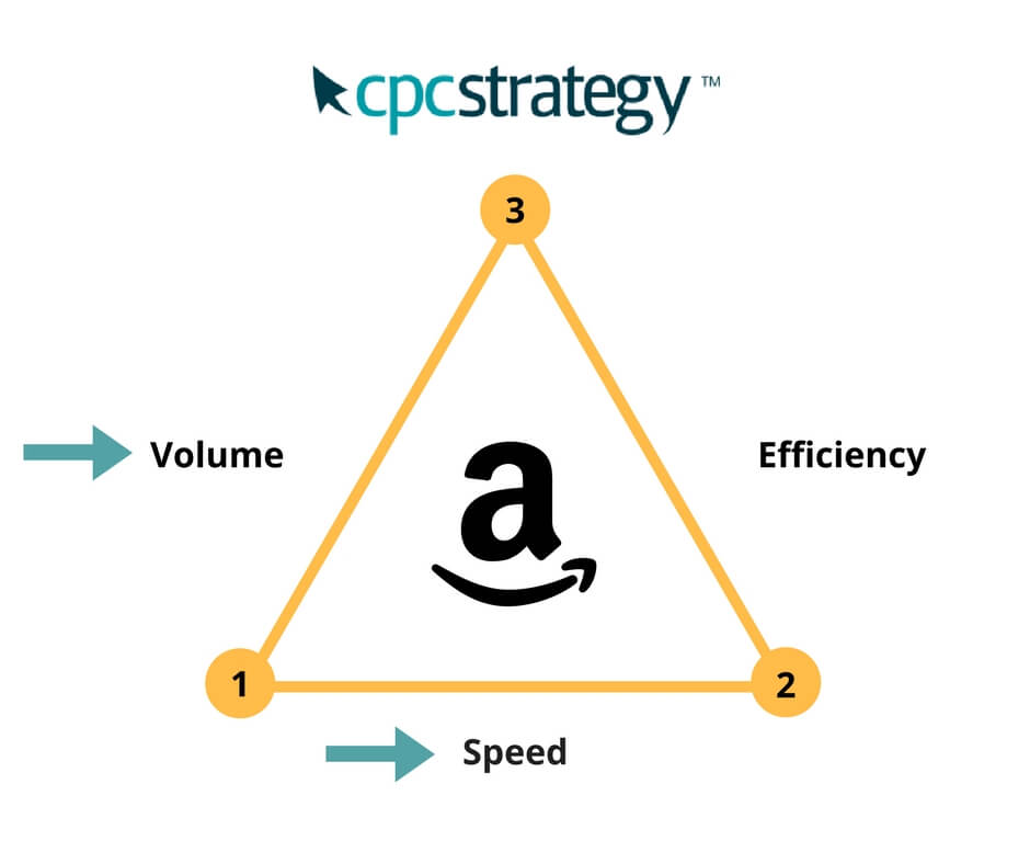 Screenshot showing an amazon triangle