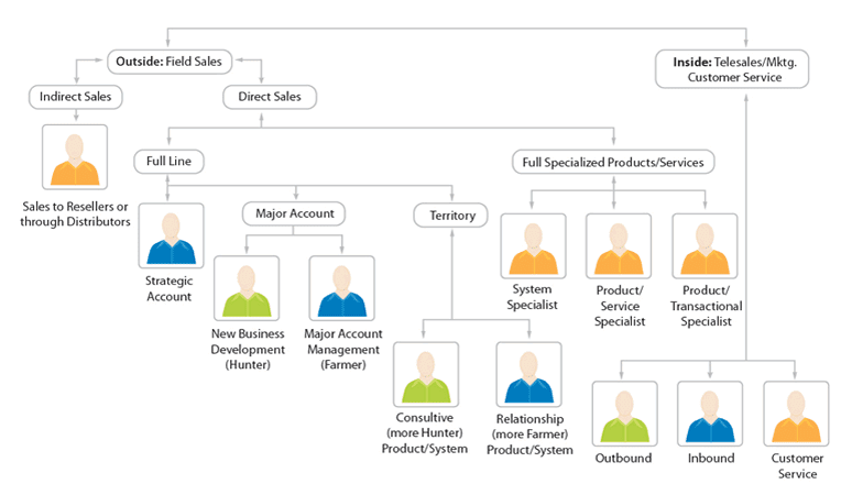 Chart by SalesGenomix