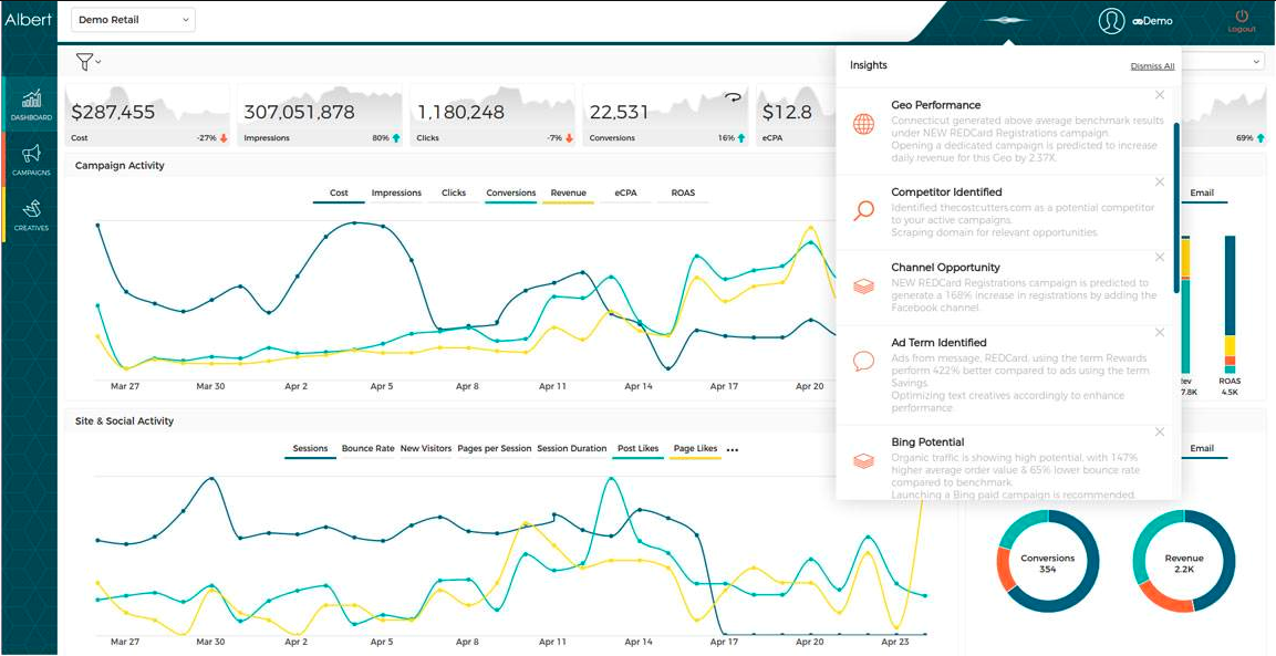 Screenshot showing an Albert graph page