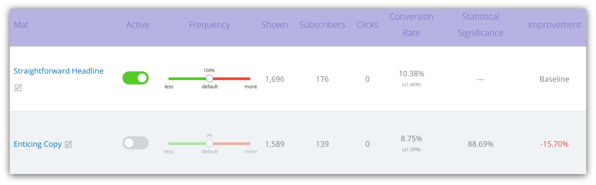 Screenshot showing optin stats