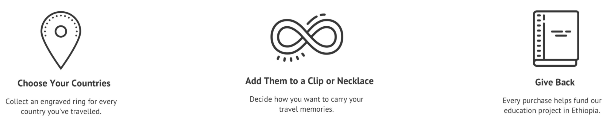 Screenshot showing copy for a travel memoir product