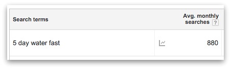 Screenshot of the keyword planner for "5 day water fast"