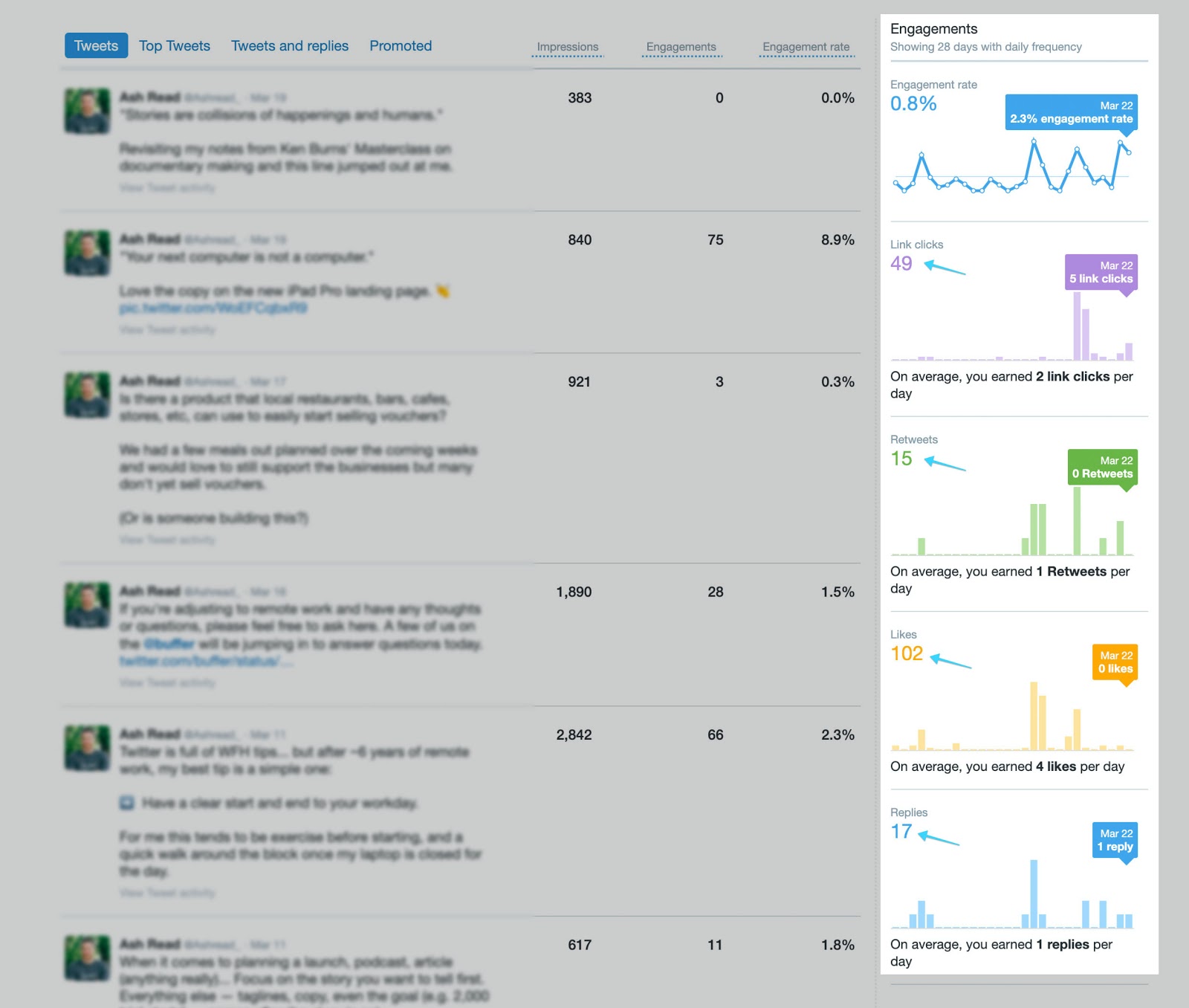 Twitter data analytics