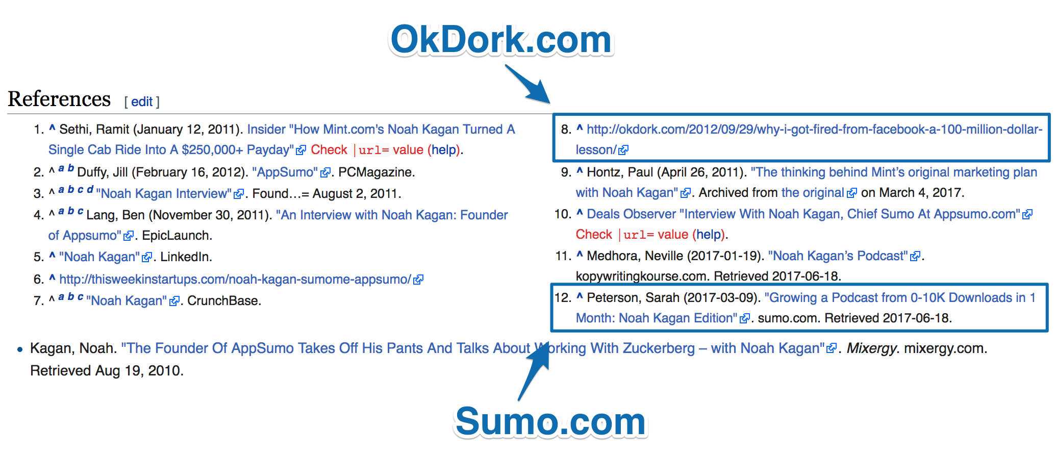 Screenshot showing okdork.com and sumo.com being futured on wikipedia references