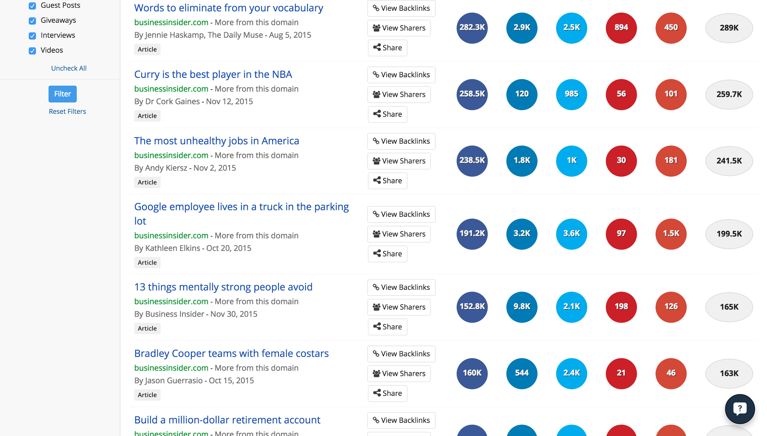 Screenshot of buzzsumo results for businessinsider