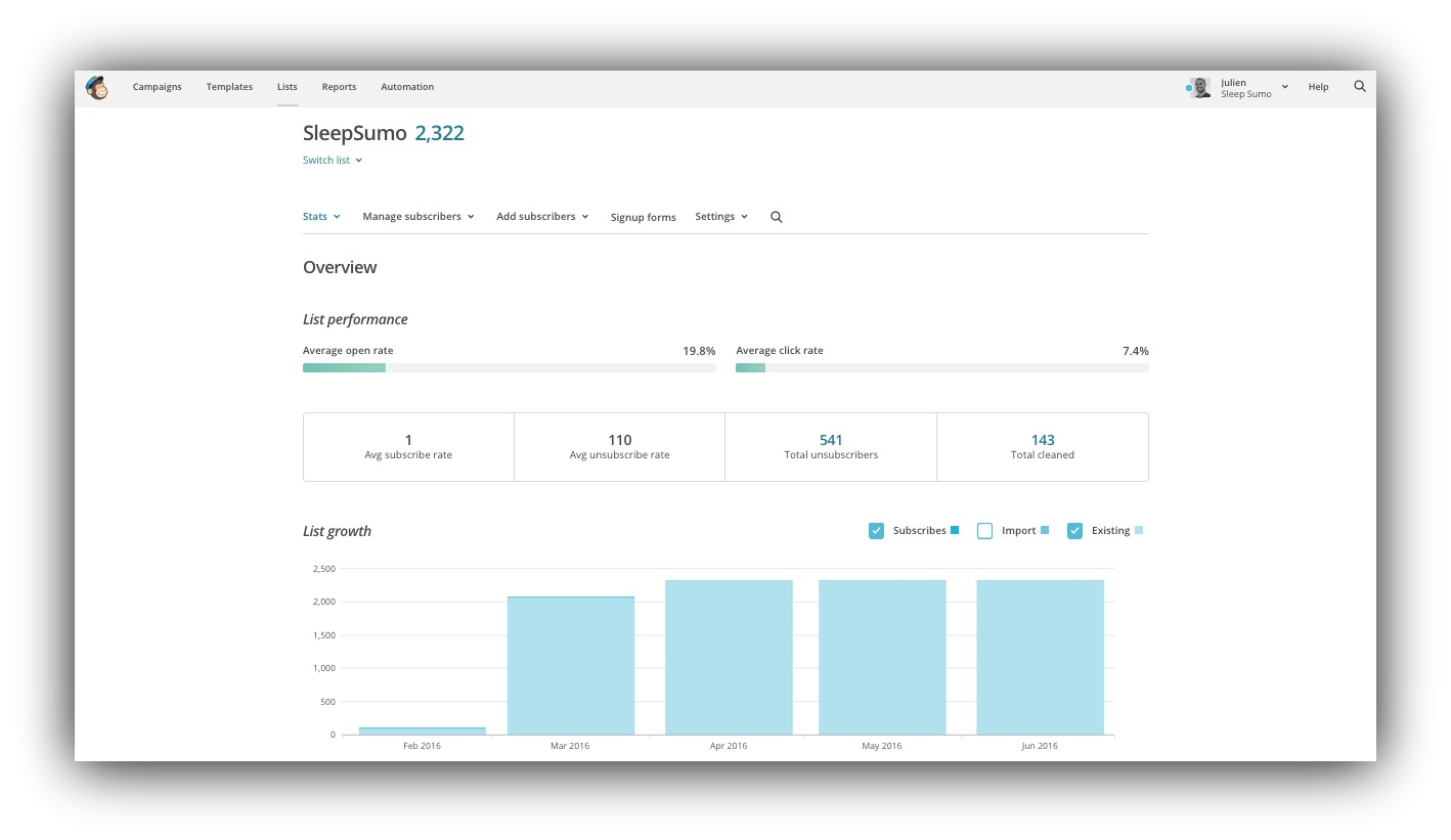 Screenshot showing MailChimp metrics