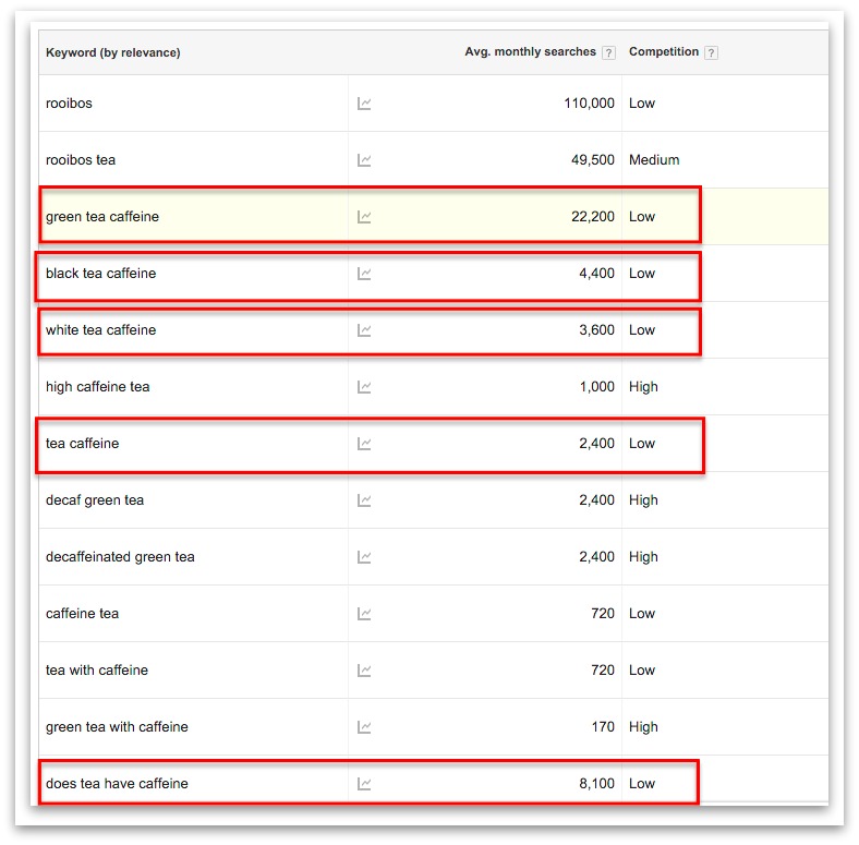 Screenshot showing keyword search results for water fasting