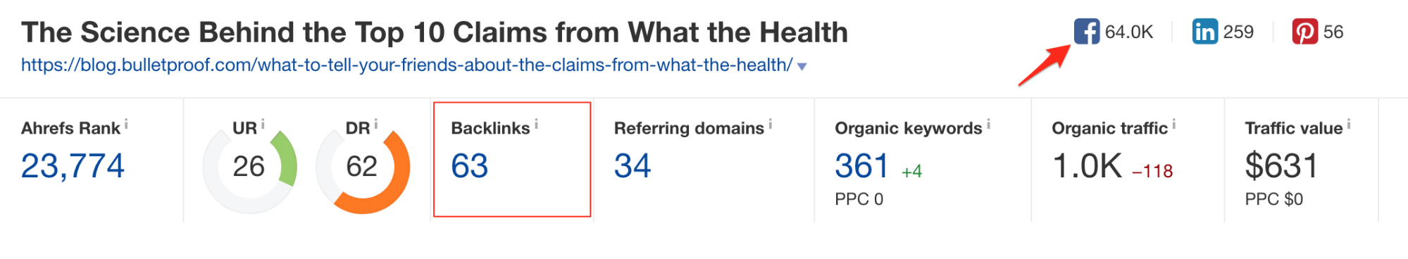 Screenshot showing Ahrefs results for a website