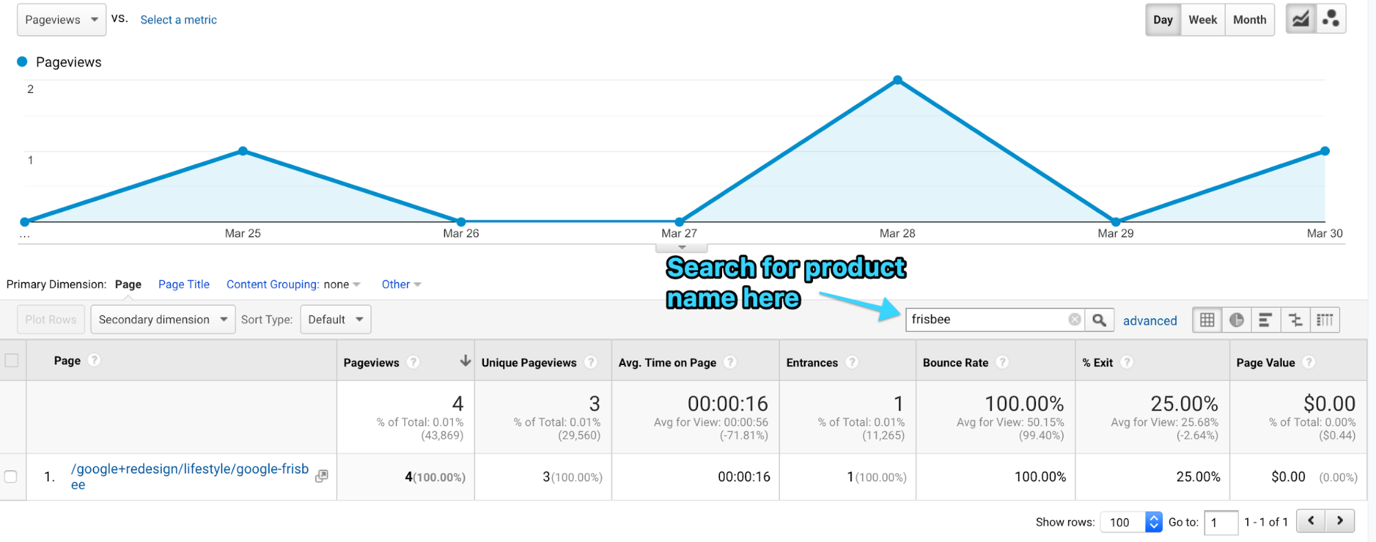 Measure Product page views tracked in Google Analytics