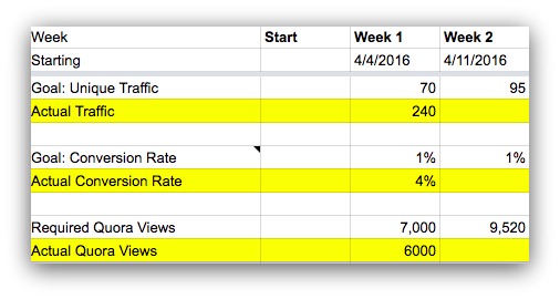 Screenshot showing a quant spreadsheet about marketing on Quora