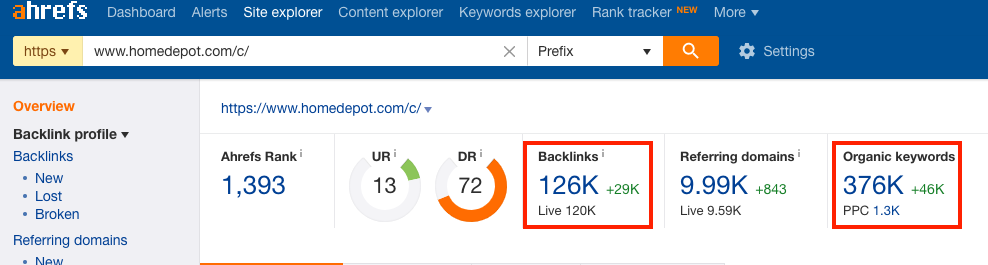 Screenshot showing ahrefs stats for homedepot.com/c