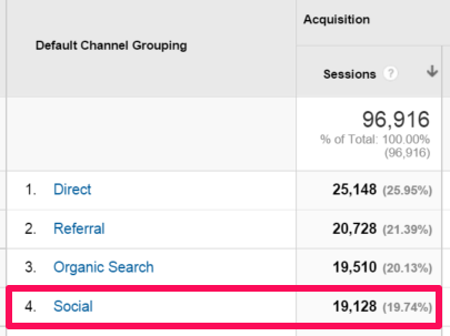 Screenshot showing Google Analytics stats