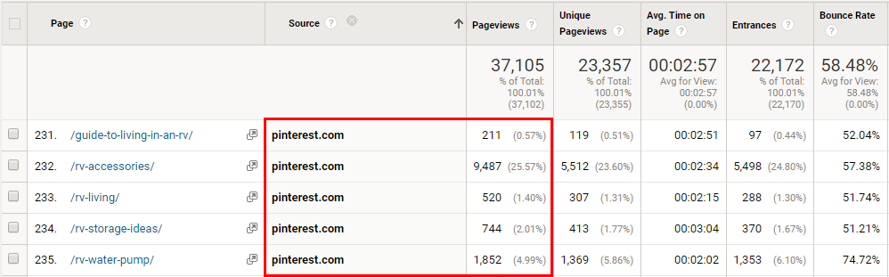 Screenshot showing google analytics stats