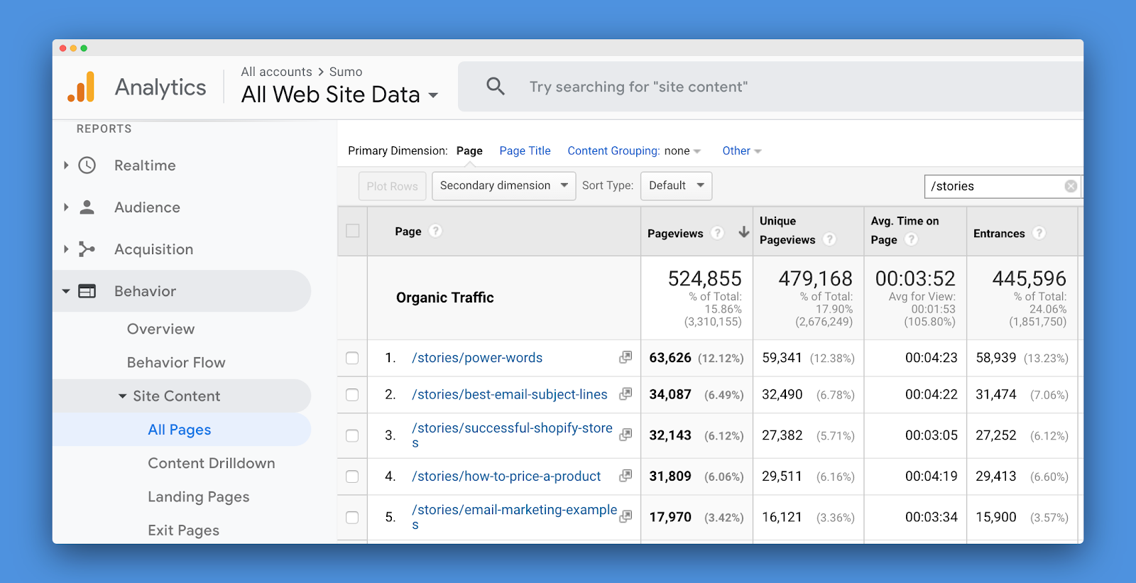 Screenshot of top 20 organic traffic posts in Google Analytics