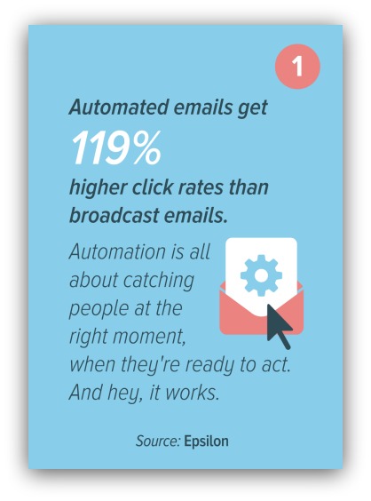 automated emails myemma