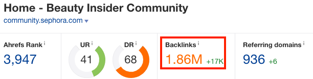 Screenshot showing ahrefs stats for a website