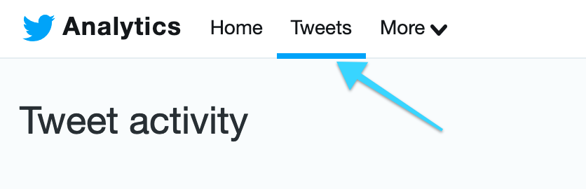 Tweets analytics button