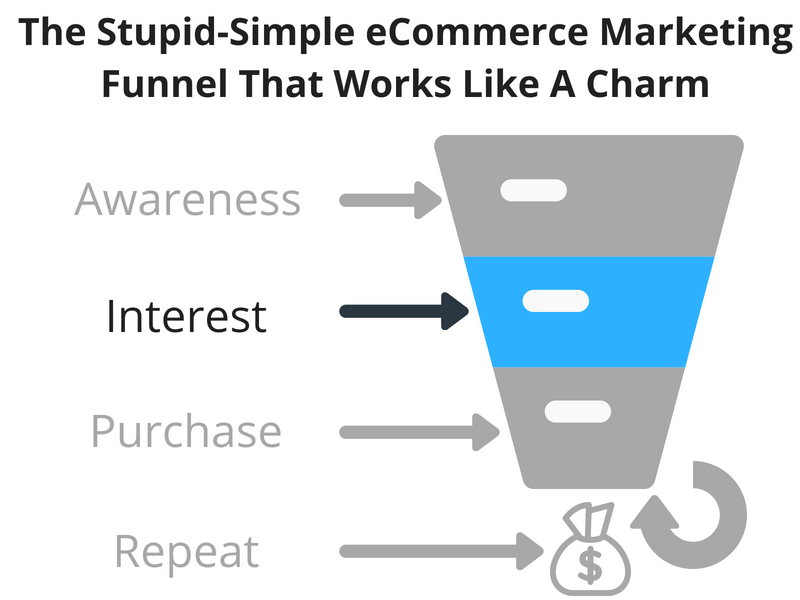 Screenshot showing a marketing funnel