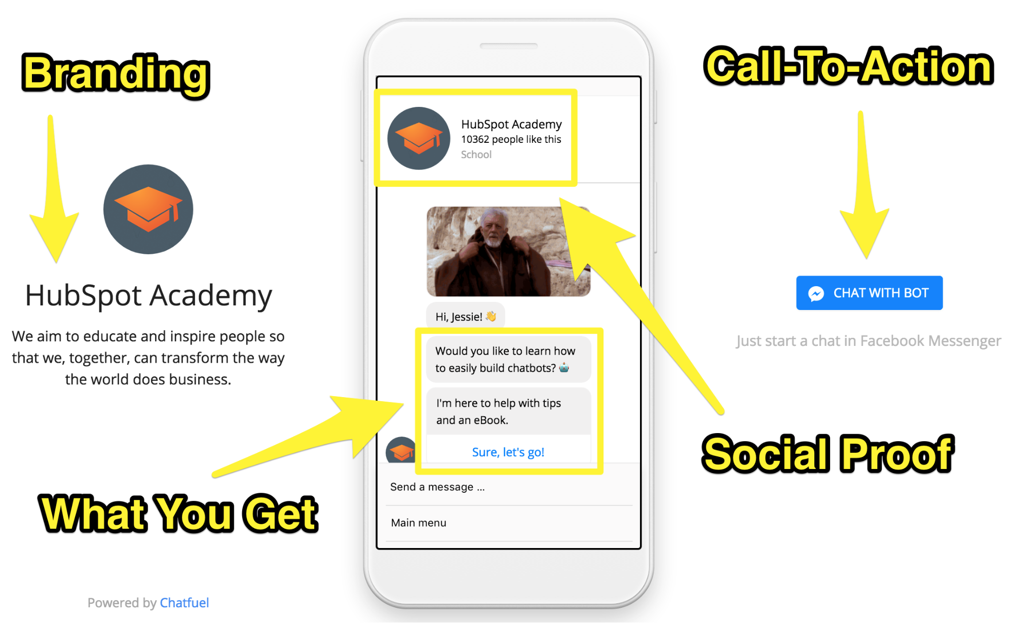 Screenshot promoting a messenger chatbot by hubspot