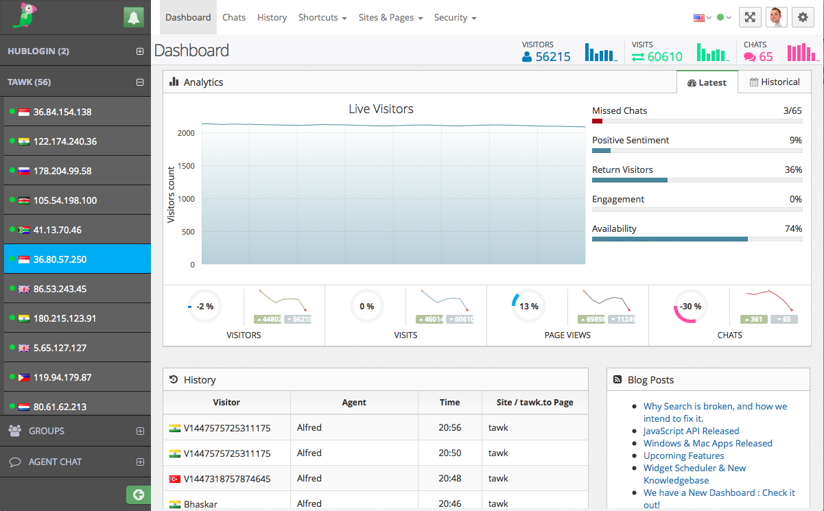 Screenshot showing a dashboard for a software product