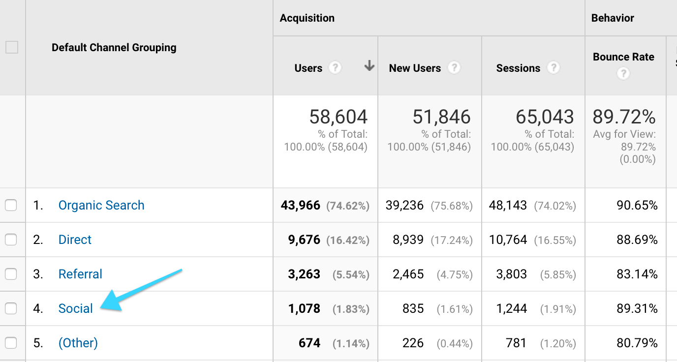 SOCIAL REFERRAL TRAFFIC