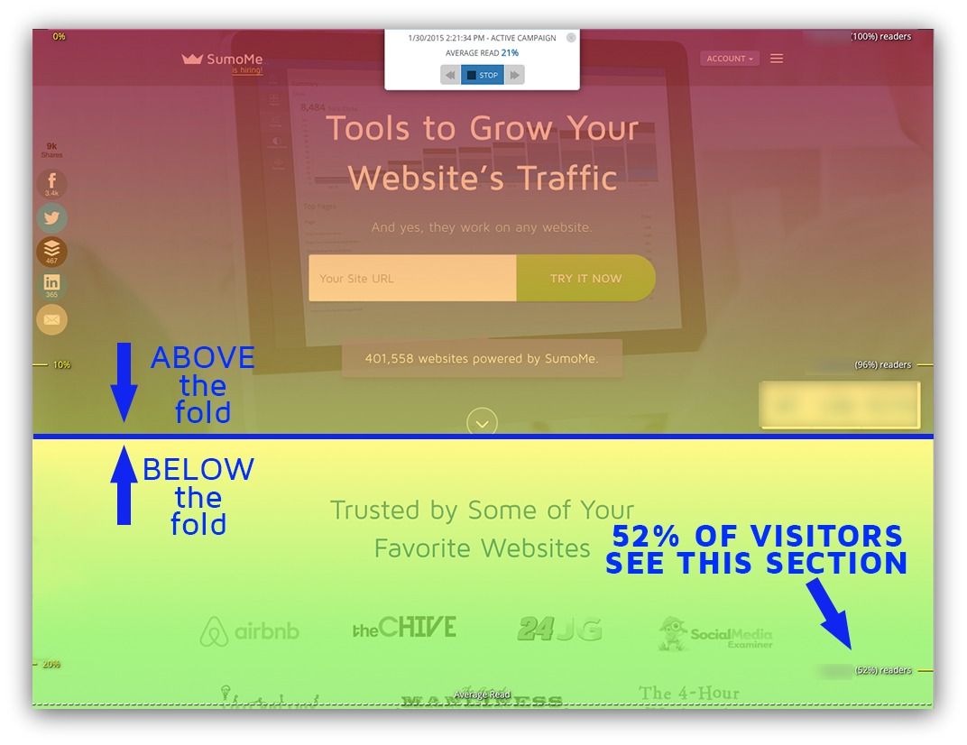 above the fold below the fold heat maps sumo