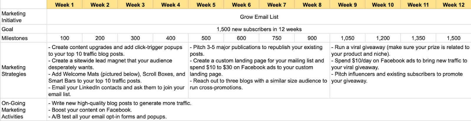 Screenshot showing grow email list marketing plan template