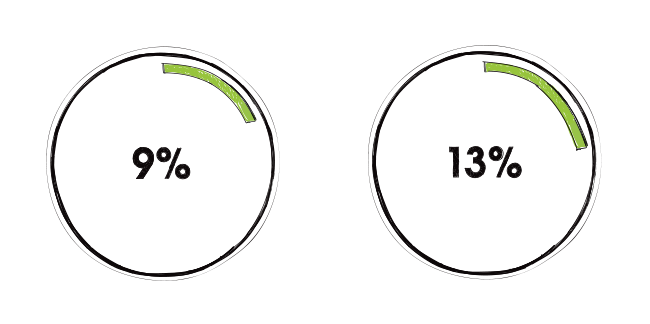 cold email reply rates