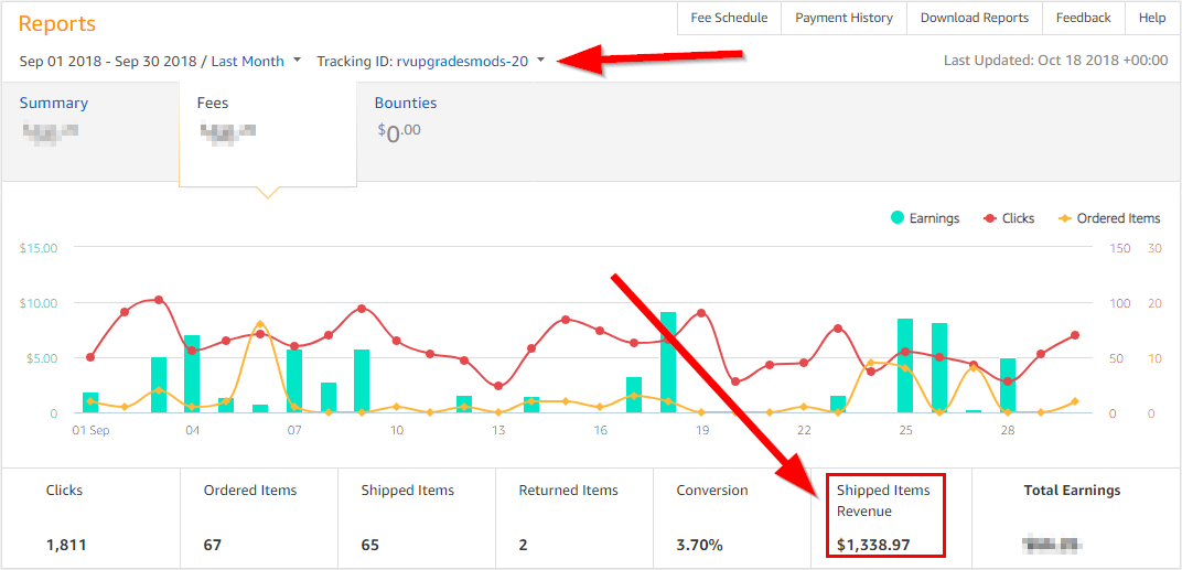 Graph showing a report for an ecommerce store