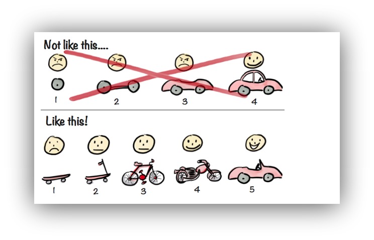 minimum viable product