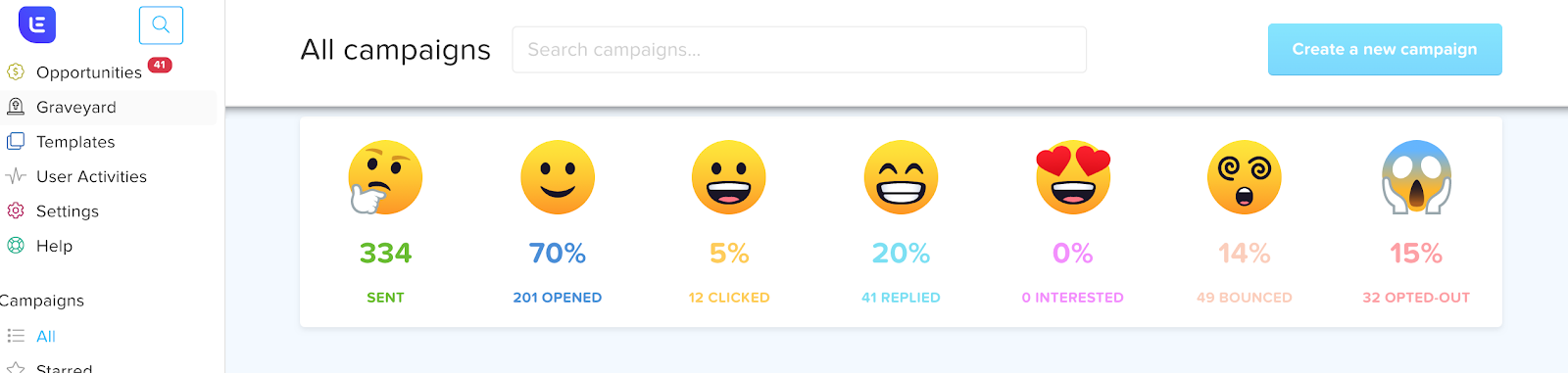 Results from various cold outreach campaigns that ran on Lemlist