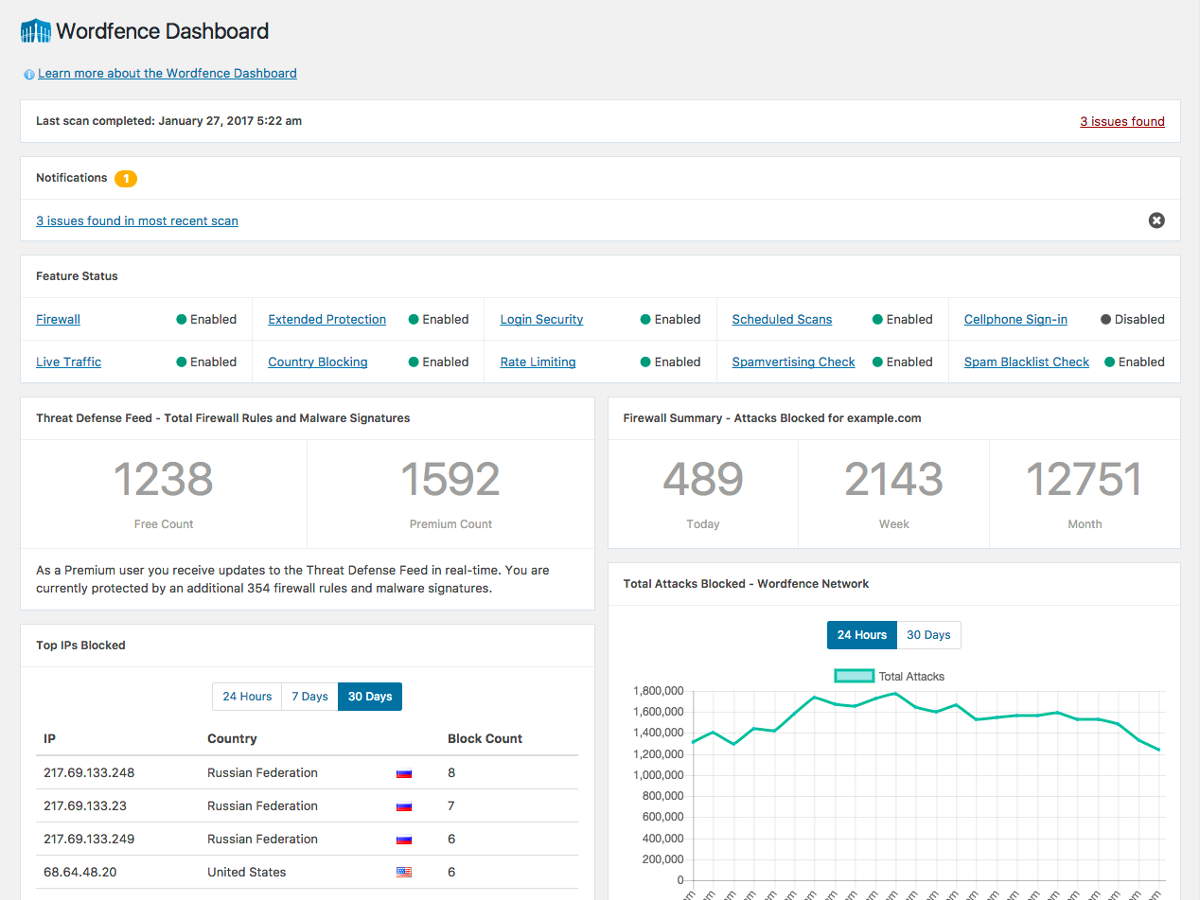 Screenshot showing Wordfence Dashboard