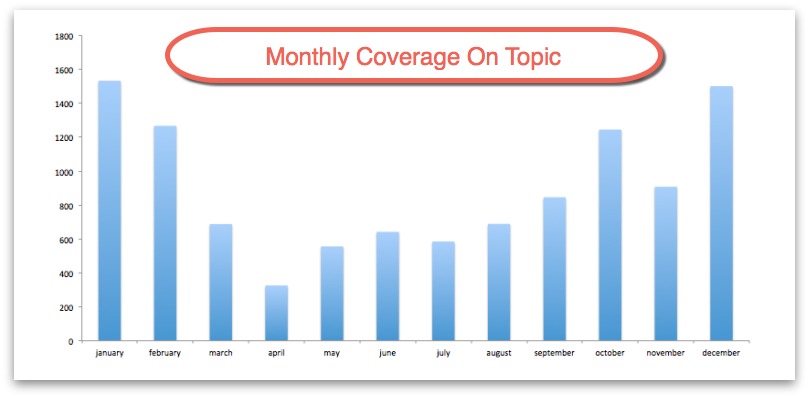 monthly coverage on topic